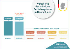 ESET ���棺�¹��� 48% �û��ܾ����� Win11