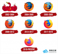 ��� Firefox ����������� Kit �����