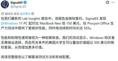 ΢��ί�� Signal65 ���棺Win11 �ʼǱ��Լ۱���ʤ MacBook Neo