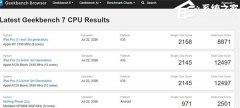 Geekbench 7 ��׼������Ȼ�����ܷ����ݿ⣡���Ը���ȫ���ع�