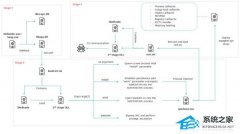 CoolClient ���ż����ں� Rootkit���ɶ��ɱ��������⣡