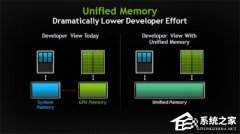 Unified memory ���࣡Win11 ����ͳһ�ڴ澫ϸ���ܿ�