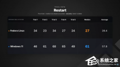 8 GB �ڴ�ʼǱ�ʵ�⣺Fedora ����������� Win11����Ϸ Windows ��ǿ