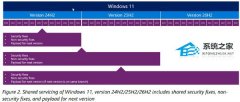 ΢��ȷ�� KB5124010 ��Ƶ Bug��Win11 ��汾��ϷӦ������