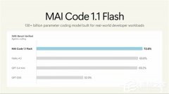 Win11 ������ MAI Code 1.1 Flash��256K ������һ���Զ���������Ŀ