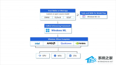 ΢������ Win11 Windows ML ��ܣ�ʵ��ԭ��֧�� GGUF �� ONNX ���� AI ����