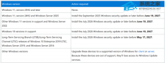 ΢��֤�鼴�� 2027 �굽�ڣ���ʱ Win11/10 �豸���޷��յ�����