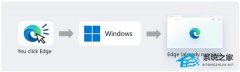 Win11 �������Ż���Ч��Edge ���٣�Chrome��Brave ����������